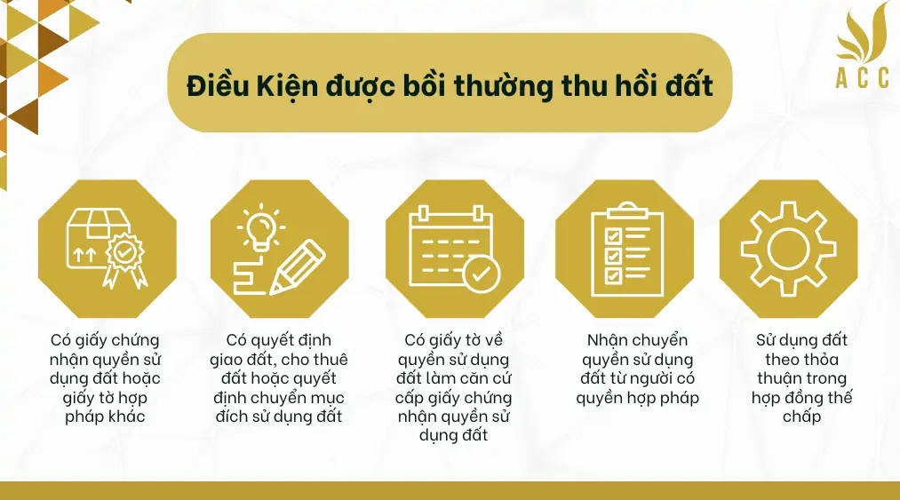 Điều Kiện được bồi thường thu hồi đất