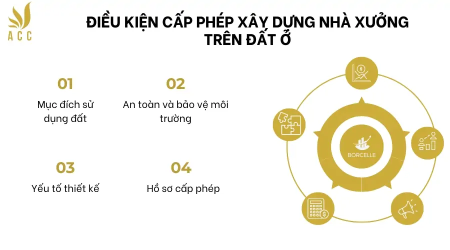 Điều kiện cấp phép xây dựng nhà xưởng trên đất ở