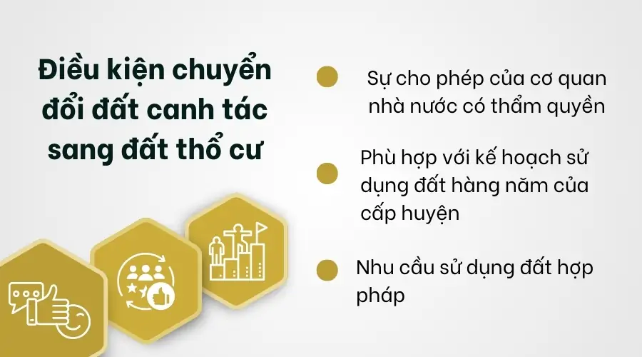 Điều kiện chuyển đổi đất canh tác sang đất thổ cư