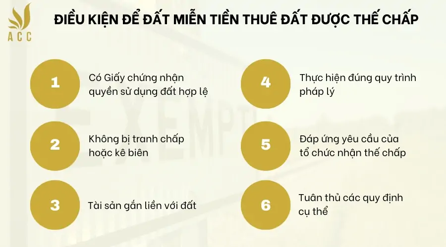 Điều kiện để đất miễn tiền thuê đất được thế chấp