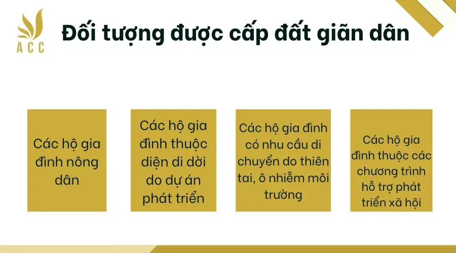 Đối tượng được cấp đất giãn dân