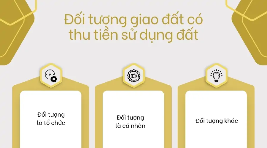 Đối tượng giao đất có thu tiền sử dụng đất