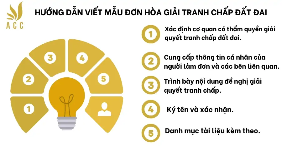 Hướng dẫn viết mẫu đơn hòa giải tranh chấp đất đai