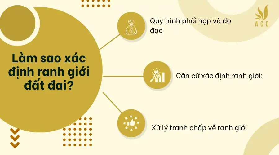 Làm sao xác định ranh giới đất đai