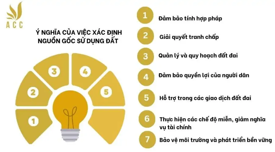 Ý nghĩa của việc xác định nguồn gốc sử dụng đất 