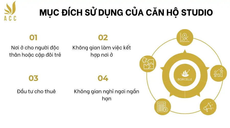 Mục đích sử dụng của căn hộ studio