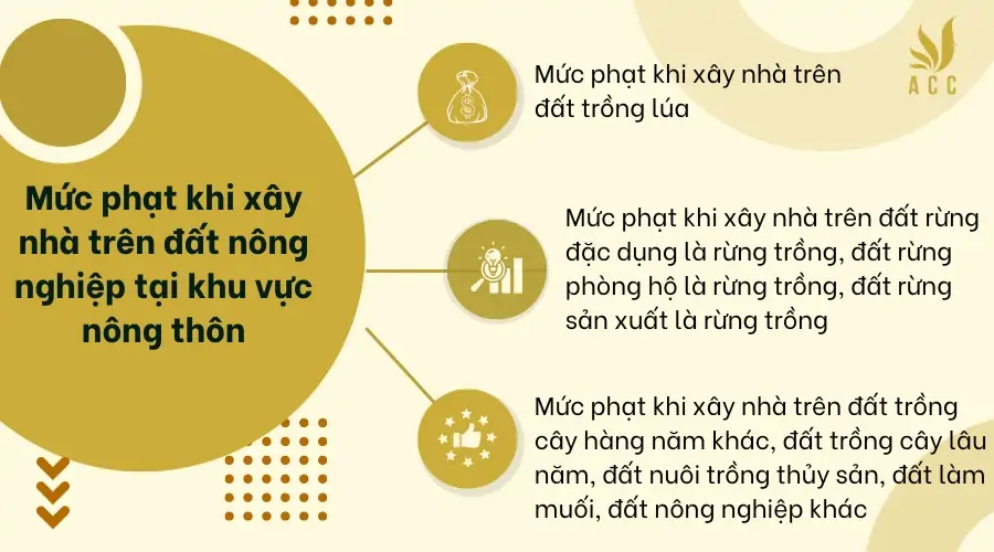 Mức phạt khi xây nhà trên đất nông nghiệp tại khu vực nông thôn