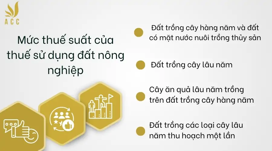 Mức thuế suất của thuế sử dụng đất nông nghiệp