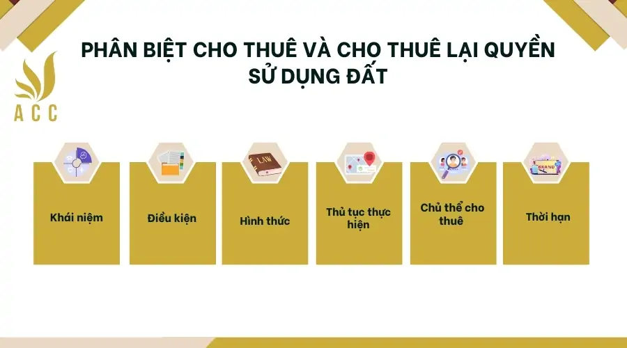 Phân biệt cho thuê và cho thuê lại quyền sử dụng đất