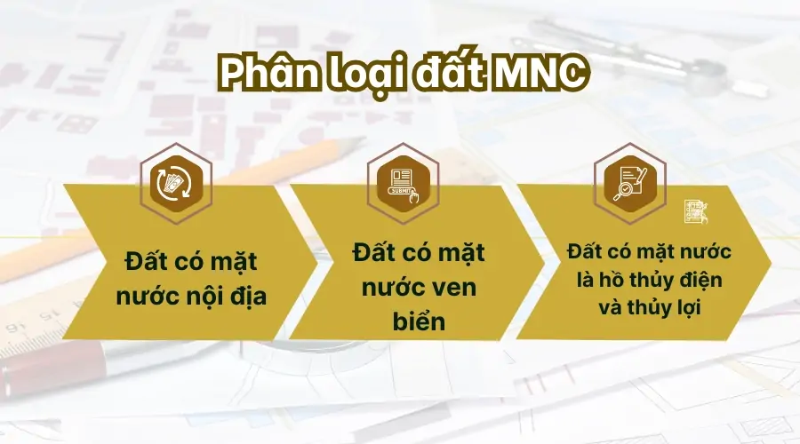 Phân loại đất MNC