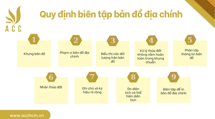 Quy định biên tập bản đồ địa chính 