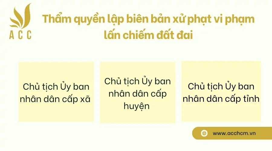 Thẩm quyền lập biên bản xử phạt vi phạm lấn chiếm đất đai