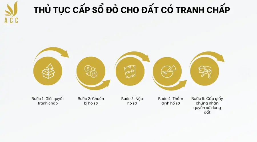 Thủ tục cấp sổ đỏ cho đất có tranh chấp