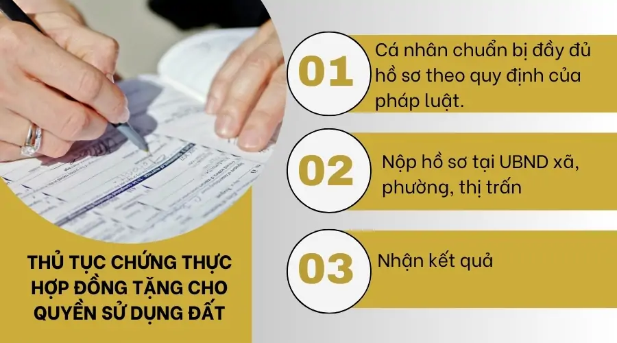 Thủ tục chứng thực hợp đồng tặng cho quyền sử dụng đất 