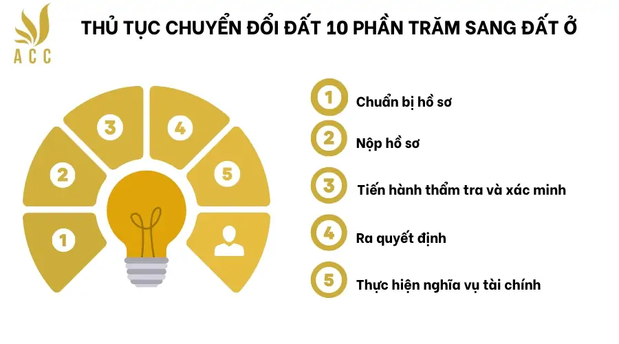 Thủ tục chuyển đổi đất 10 phần trăm sang đất ở