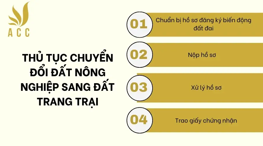 Thủ tục chuyển đổi đất nông nghiệp sang đất trang trại