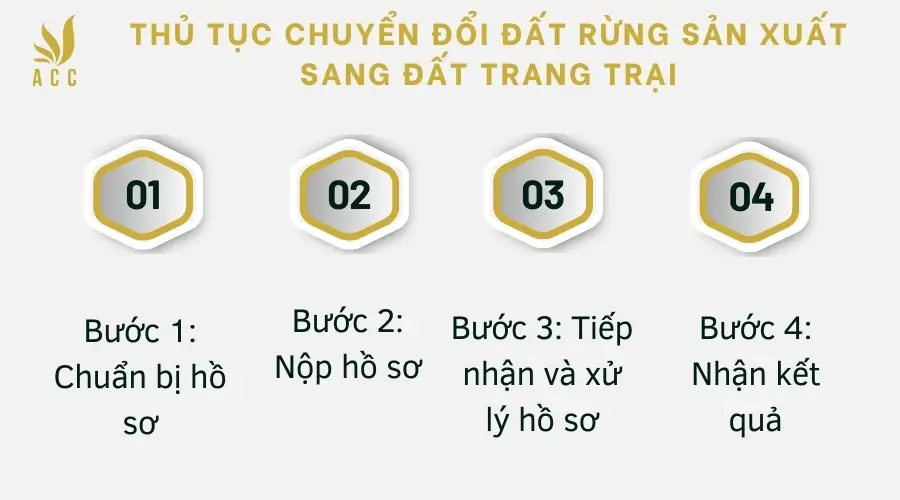 Thủ tục chuyển đổi đất rừng sản xuất sang đất trang trại