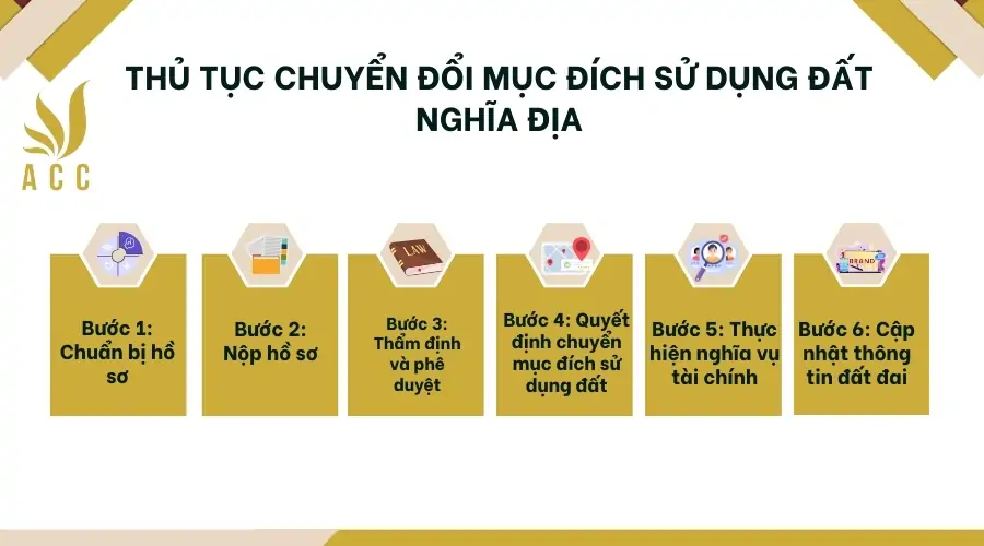 Thủ tục chuyển đổi mục đích sử dụng đất nghĩa địa