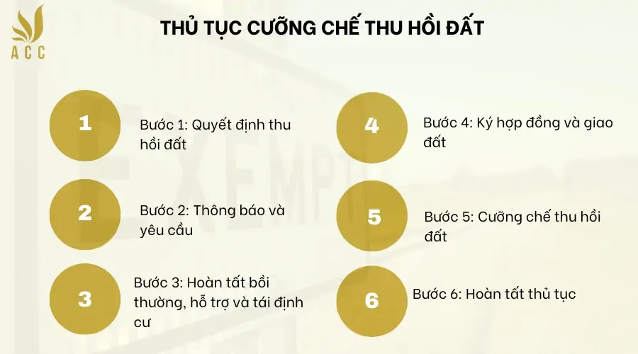 Thủ tục cưỡng chế thu hồi đất