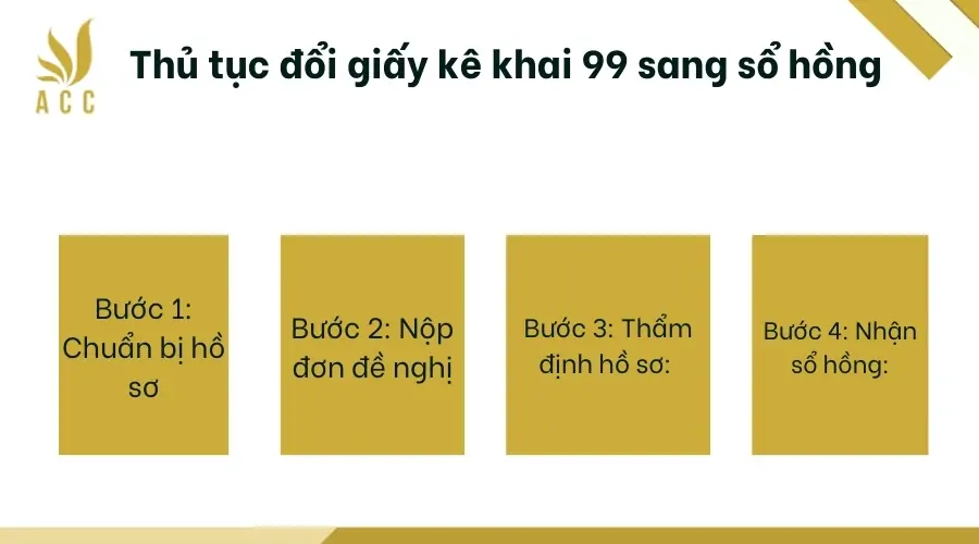 Thủ tục đổi giấy kê khai 99 sang sổ hồng