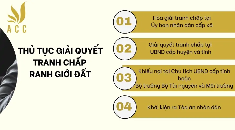 Thủ tục giải quyết tranh chấp ranh giới đất