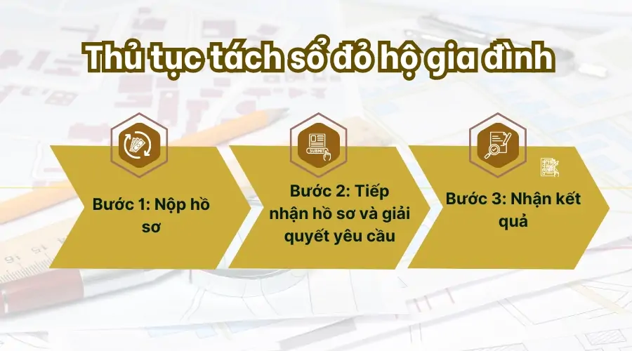 Thủ tục tách sổ đỏ hộ gia đình