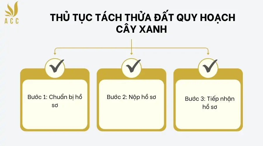 Thủ tục tách thửa đất quy hoạch cây xanh