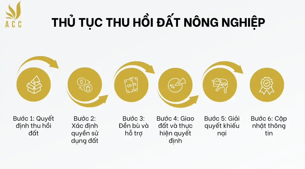 Thủ tục thu hồi đất nông nghiệp