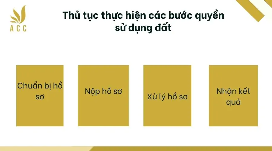 Thủ tục thực hiện thế chấp quyền sử dụng đất