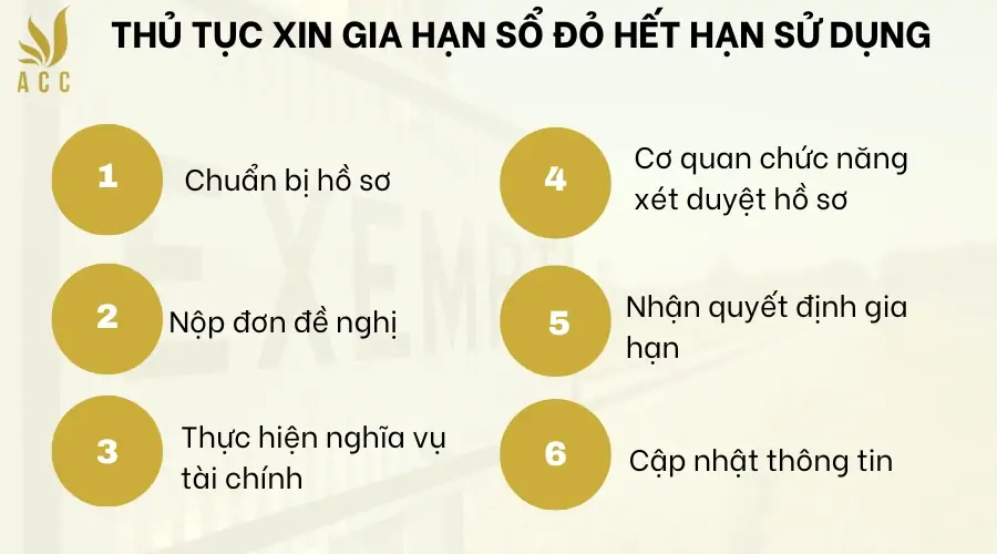 Thủ tục xin gia hạn sổ đỏ hết hạn sử dụng