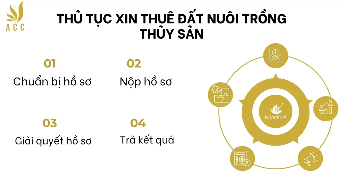 Thủ tục xin thuê đất nuôi trồng thủy sản