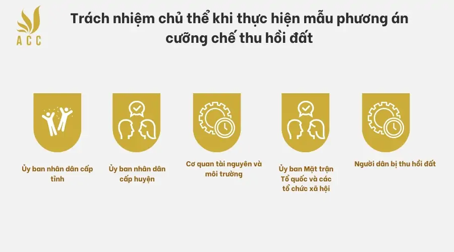 Trách nhiệm chủ thể khi thực hiện mẫu phương án cưỡng chế thu hồi đất