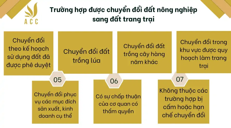 Trường hợp được chuyển đổi đất nông nghiệp sang đất trang trại