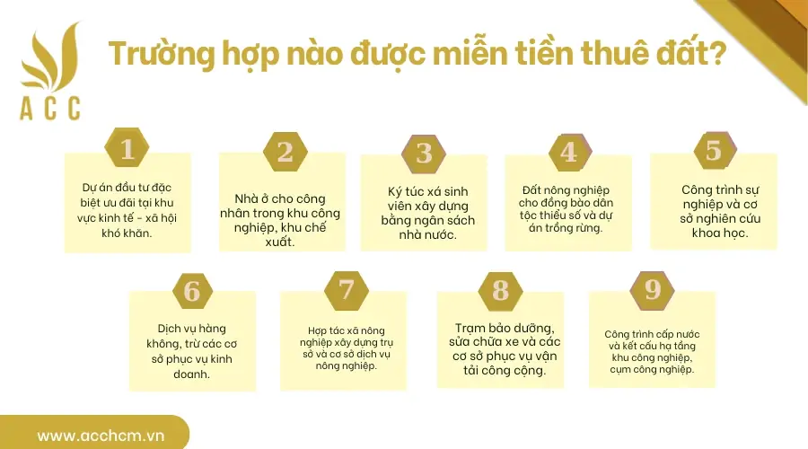 Trường hợp nào được miễn tiền thuê đất