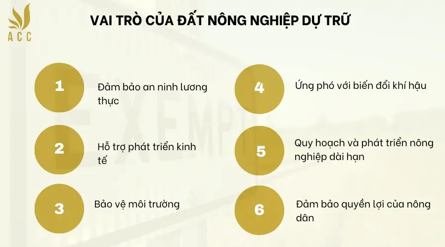 Vai trò của đất nông nghiệp dự trữ