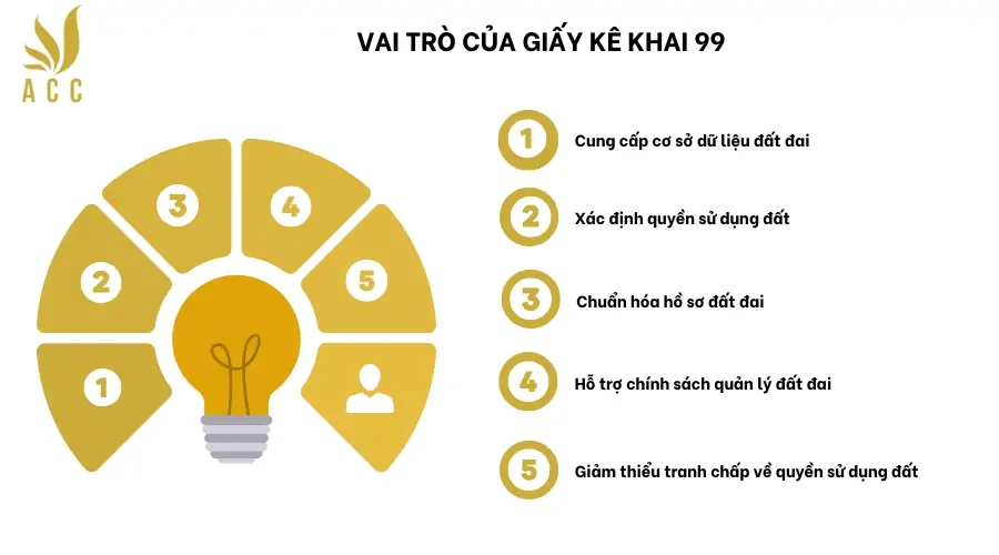 Vai trò của giấy kê khai 99