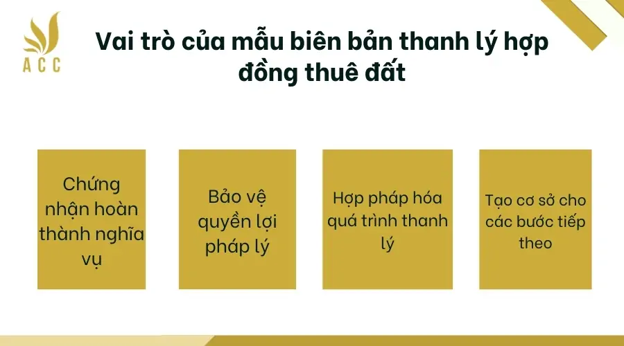 Vai trò của mẫu biên bản thanh lý hợp đồng thuê đất