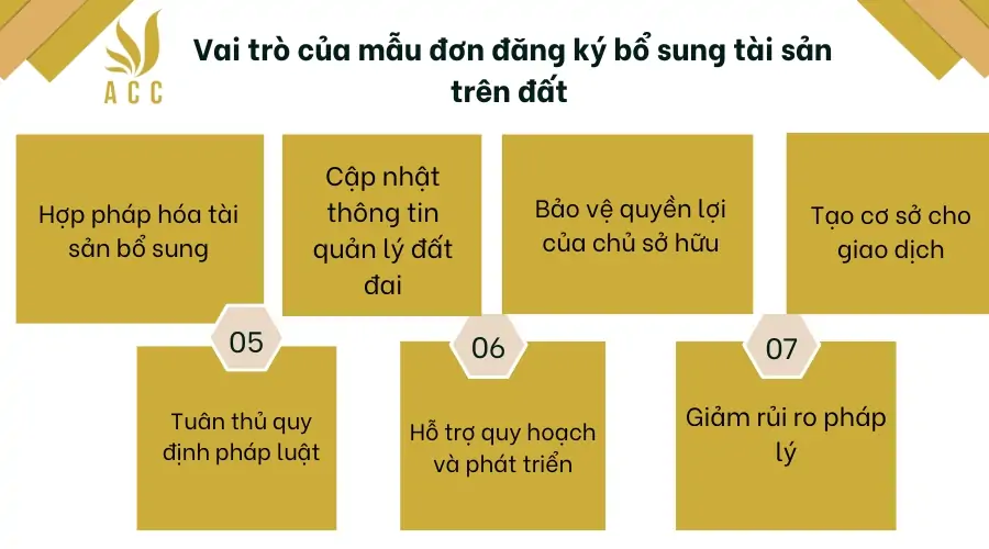 Vai trò của mẫu đơn đăng ký bổ sung tài sản trên đất 