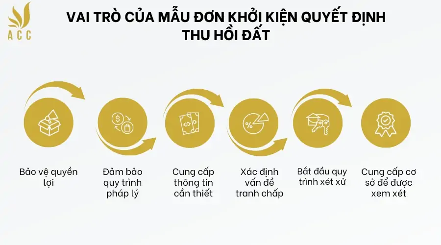 Vai trò của mẫu đơn khởi kiện quyết định thu hồi đất