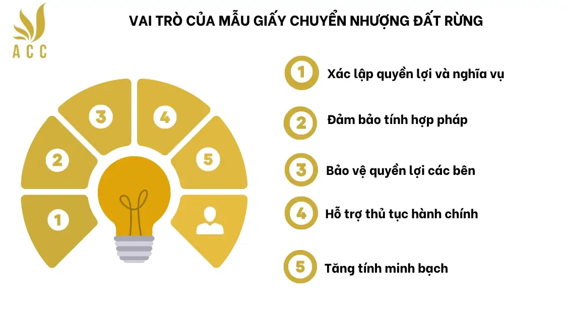 Vai trò của mẫu giấy chuyển nhượng đất rừng 