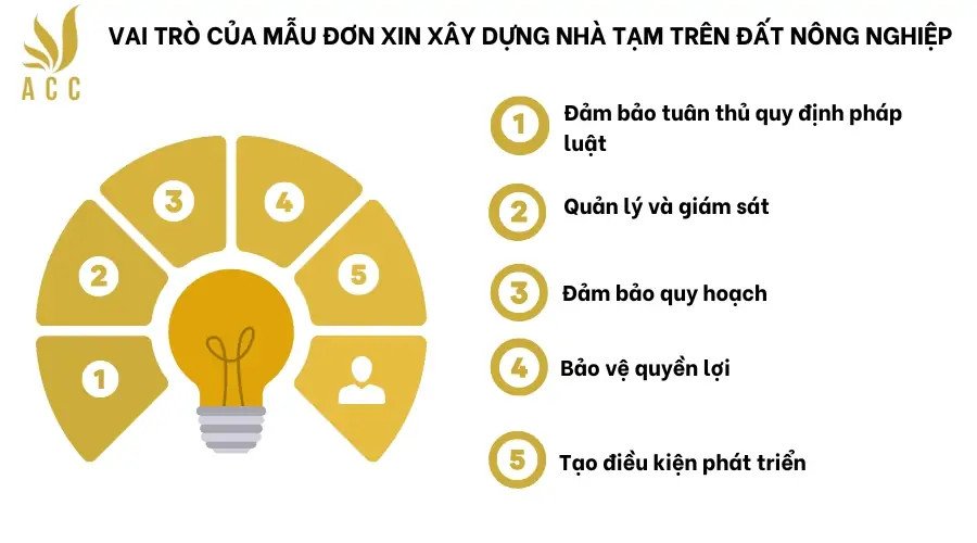 Vai trò của mẫu đơn xin xây dựng nhà tạm trên đất nông nghiệp