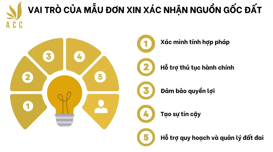 Vai trò của mẫu đơn xin xác nhận nguồn gốc đất