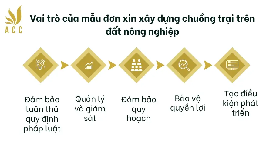 Vai trò của mẫu đơn xin xây dựng chuồng trại trên đất nông nghiệp