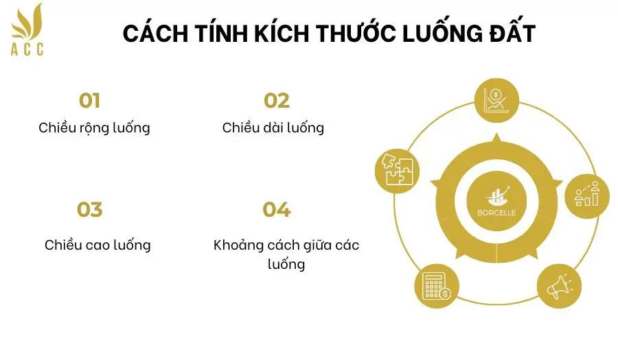 Cách tính kích thước luống đất