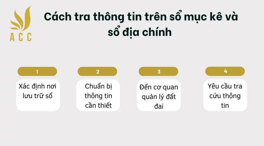 Cách tra thông tin trên sổ mục kê và sổ địa chính 