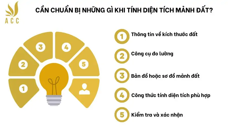 Cần chuẩn bị những gì khi tính diện tích mảnh đất