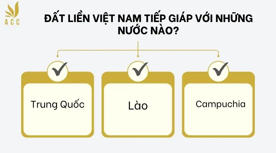 Đất liền Việt Nam tiếp giáp với những nước nào