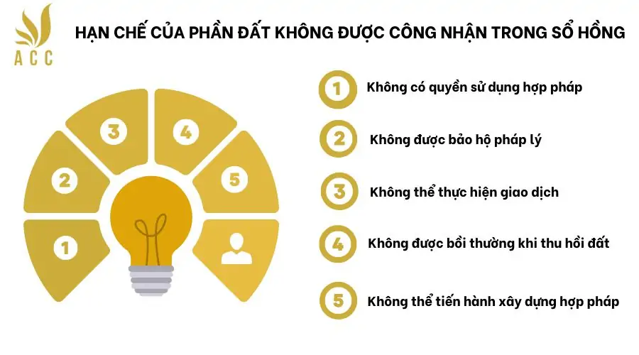 Hạn chế của phần đất không được công nhận trong sổ hồng