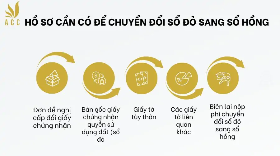 Hồ sơ cần có để chuyển đổi sổ đỏ sang sổ hồng