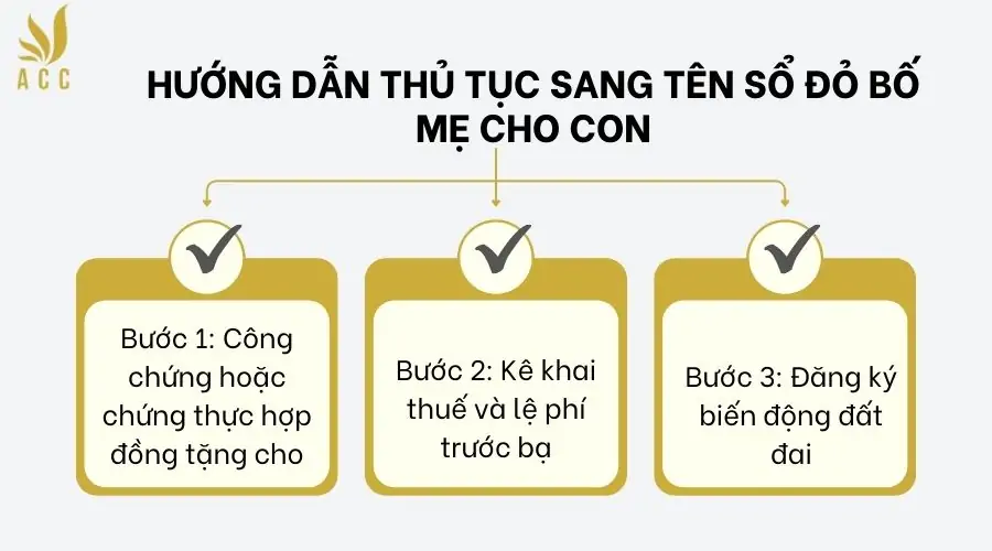 Hướng dẫn thủ tục sang tên sổ đỏ bố mẹ cho con 